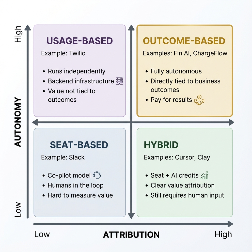 AI Pricing Matrix