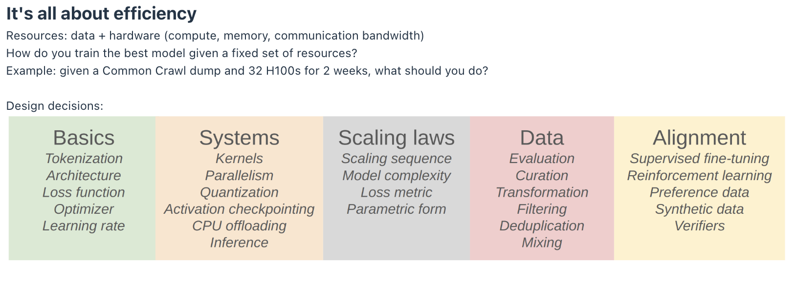 Design Decisions