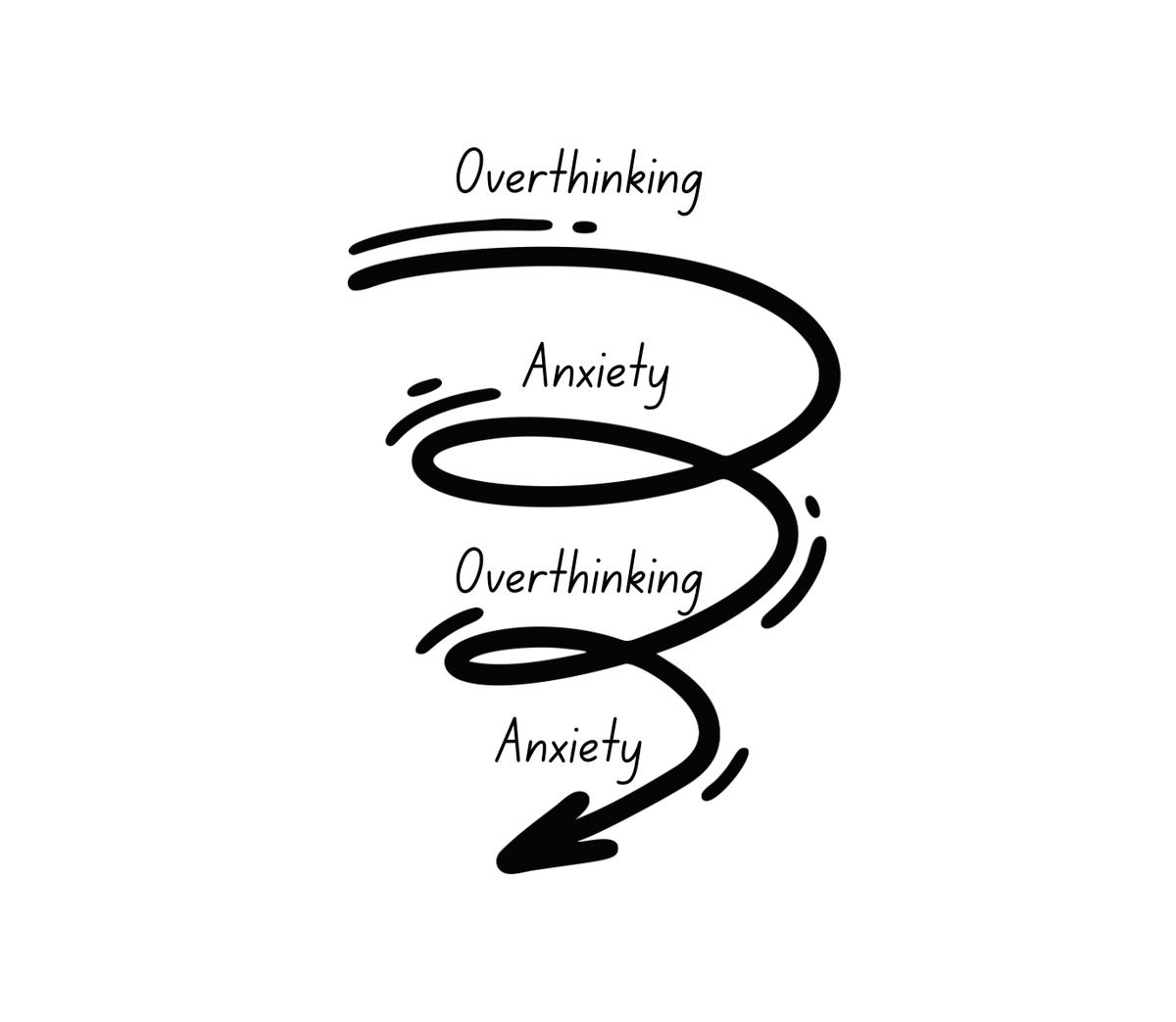 Overthinking spiral