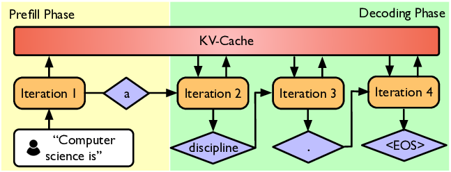 prefill-decode