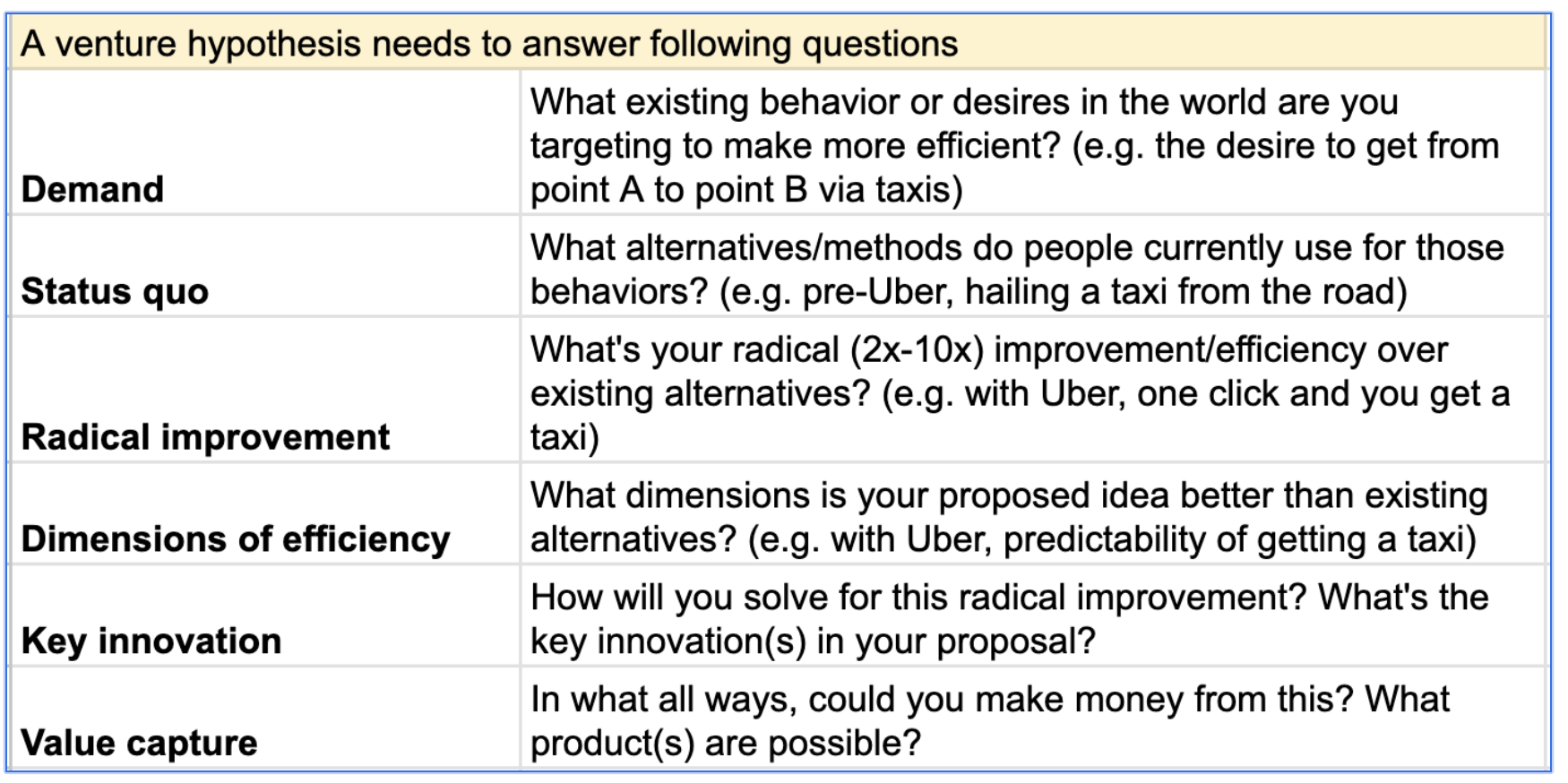 Venture Hypothesis Test